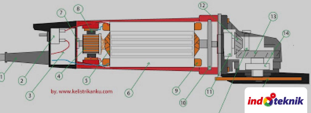 bagian dalam gerinda tangan