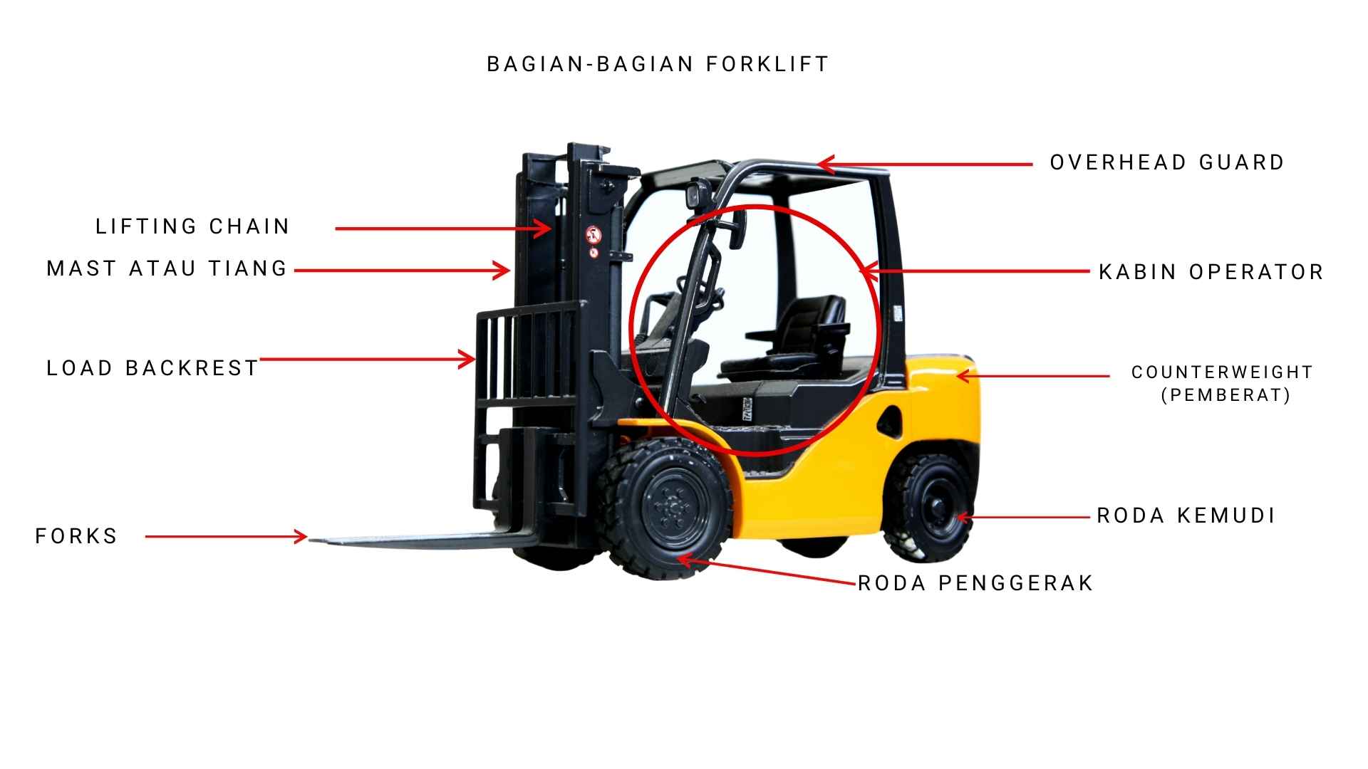 Bagian-bagian forklift